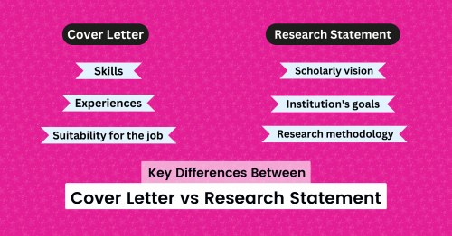 Cover Letter vs Research Statement key differences